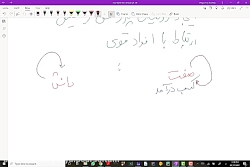 انتخاب رشته و ورود به مقطع کارشناسی ارشد رشته علوم کامپیوتر دانشگاه امیرکبیر