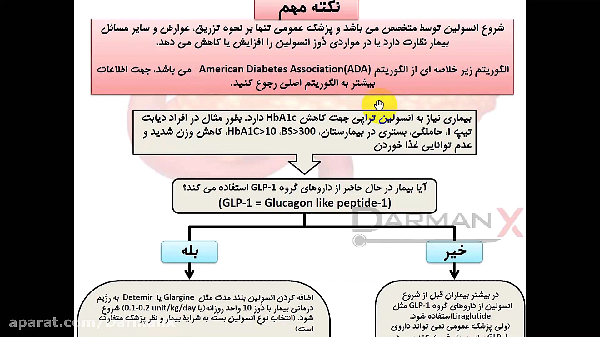 آموزش غدد(نسخه، اوردر، اپروچ، آزمایشات و...)(تجویز انسولین در بیماران سرپایی) لیپوست
