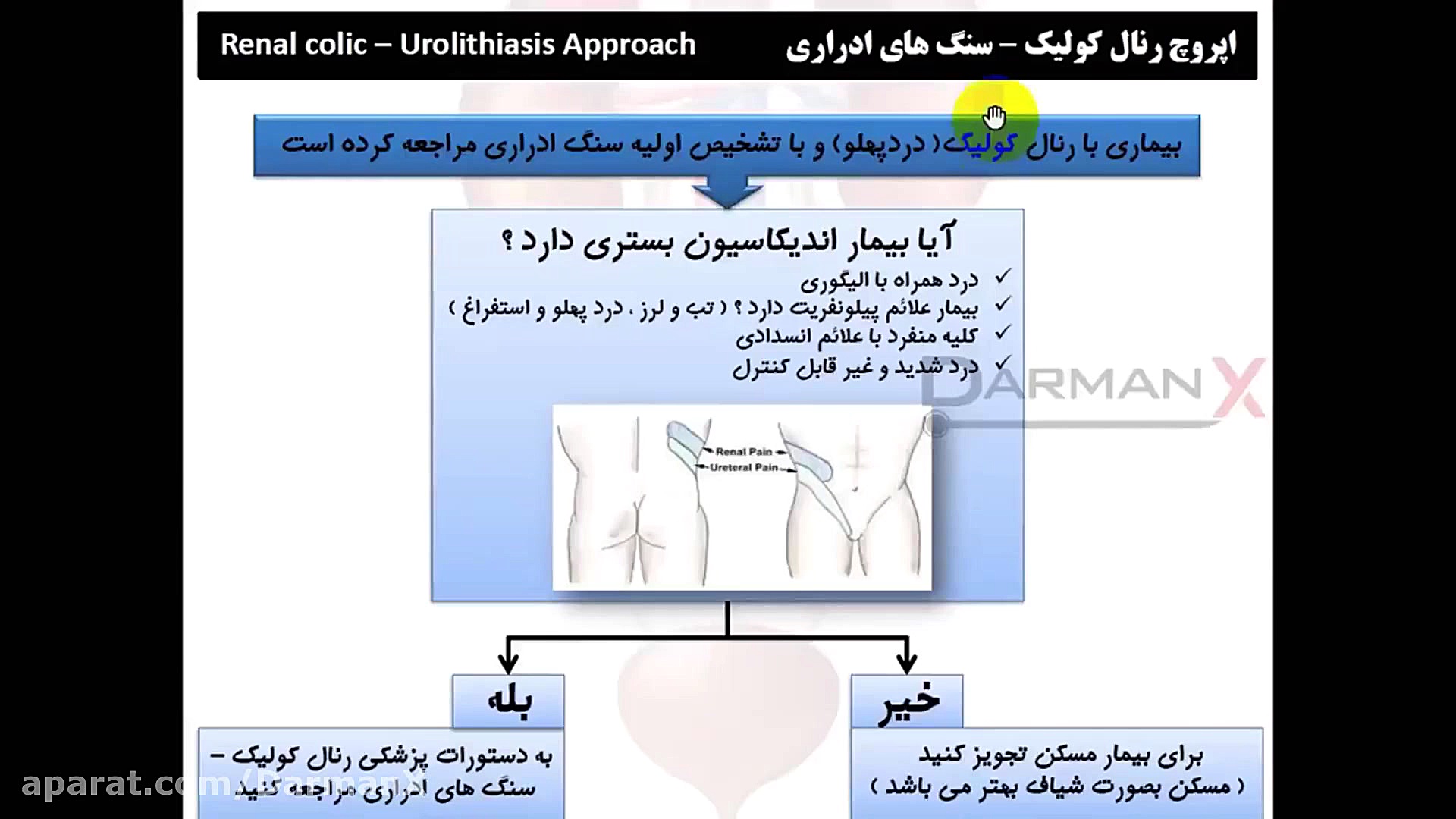 آموزش ارولوژی(نسخه، اوردر، اپروچ، آزمایشات و...)(رنال کولیک - سنگ های ادراری) اکستنشن تاج دندان
