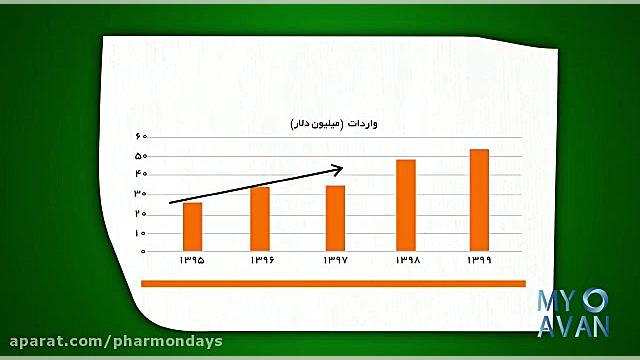 خطا در اختصاص ارز دولتی به نوار تست قند خون مینی سریال