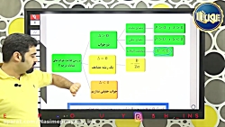 کلاس آنلاین ریاضی یازدهم استاد شاهرخ آقاولی ( جلسه 8 )