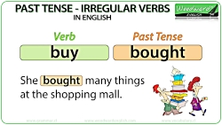 101 فعل بی قاعده و استفاده آن...