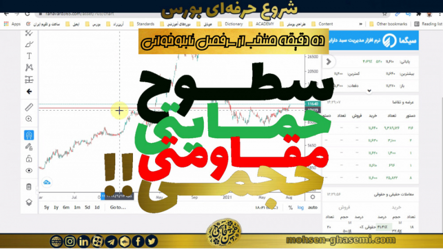 تعیین , سطوح , حمایتی , مقاومتی , حجمی , (در , نمودار , قیمت , سهم) , ترسیم , طلایی‌ترین , تکنیکها , تحلیل , تکنیکال , روند , سهام , ویدئو , دقیقه , منتخب , ویدئوهای , آموزشی , #شروع_حرفه_ای_بورس , علاقه‌مندان , آموزش , حرفه‌ای , زمینه , بورس , اطلاعات , خرید , مجموعه , کامل , شروع , (بیست , | , مجموعا , هجده , ساعت) , می‌توانند , فروشگاه , آکادمی , نشانی , مراجعه , فرمایند: , https: , mohsen-ghasemi , com , bourse
مبلغ , جامع , صرفا , پایان , شهریورماه , مناسبت , راه‌اندازی , مبل