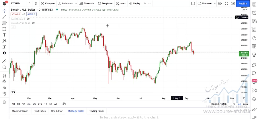تحلیل , قیمت , بیت , کوین , شهریور , وب , سایت , www , bourse-afshar , کانال , تلگرام , https: , signalforexafshar