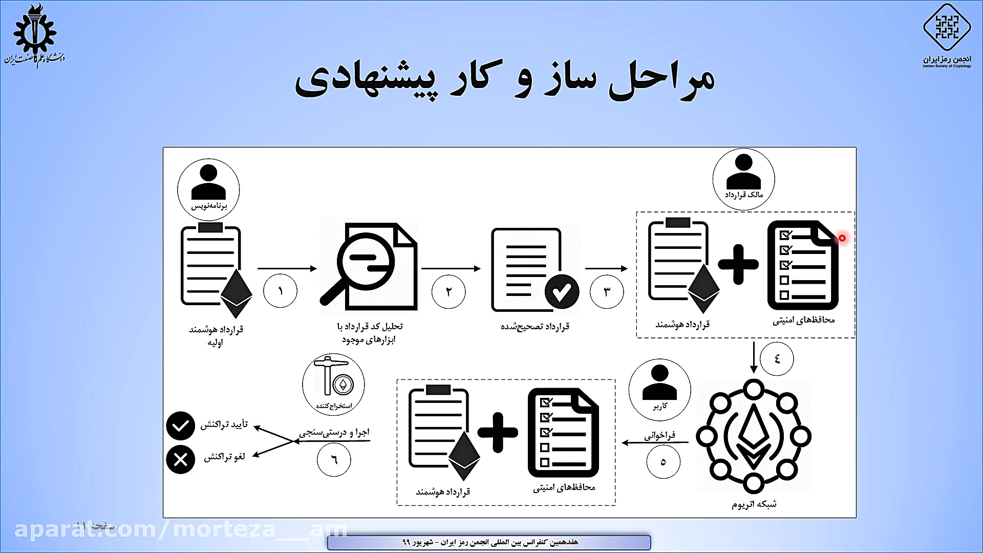 ارائه , مقاله: , سازوکاری , منظور , نظارت , مالک , قرارداد , هوشمند , اتریوم , مقاله , «ارائه , اتریوم» , هفدهمین , کنفرانس , المللی , انجمن , رمز , ایران , ۱9 , شهریور , 1399
متن , https: , www , researchgate , net , publication