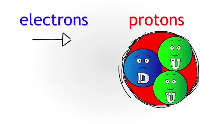 ذرات بنیادی-کوارک-ذرات تشکیل دهنده پروتون و نوترون - آپارات 