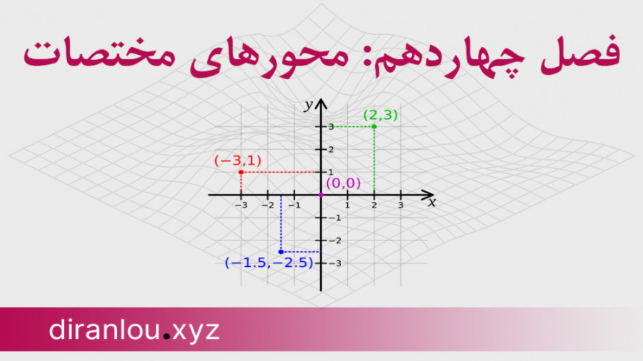 آموزش ریاضی پایه فصل چهارده: دستگاه مختصات دکارتی زمان816ثانیه