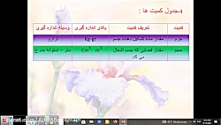 علوم هفتم- فصل دوم- اندازه گیری در علوم و ابزارهای آن