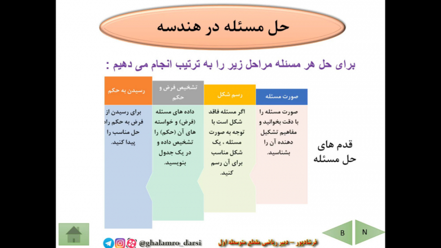 آموزش مجازی ریاضی نهم-فصل سوم-بخش حل مسئله (فيلم شماره 1) آموزش مجازی ریاضی نهم-فصل سوم-بخش حل مسئله (فيلم شماره 1)