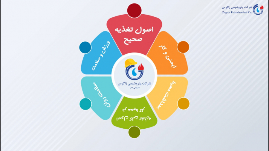 موشن گرافیک "اصول تغذیه صحیح"