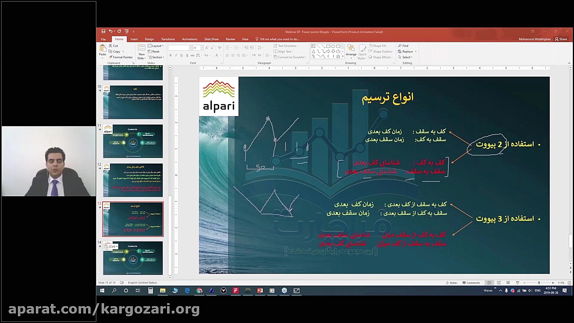 معامله با امواج الیوت به روش رابرت ماینر توسط محمد میردهقان بخش نهم زمان5044ثانیه