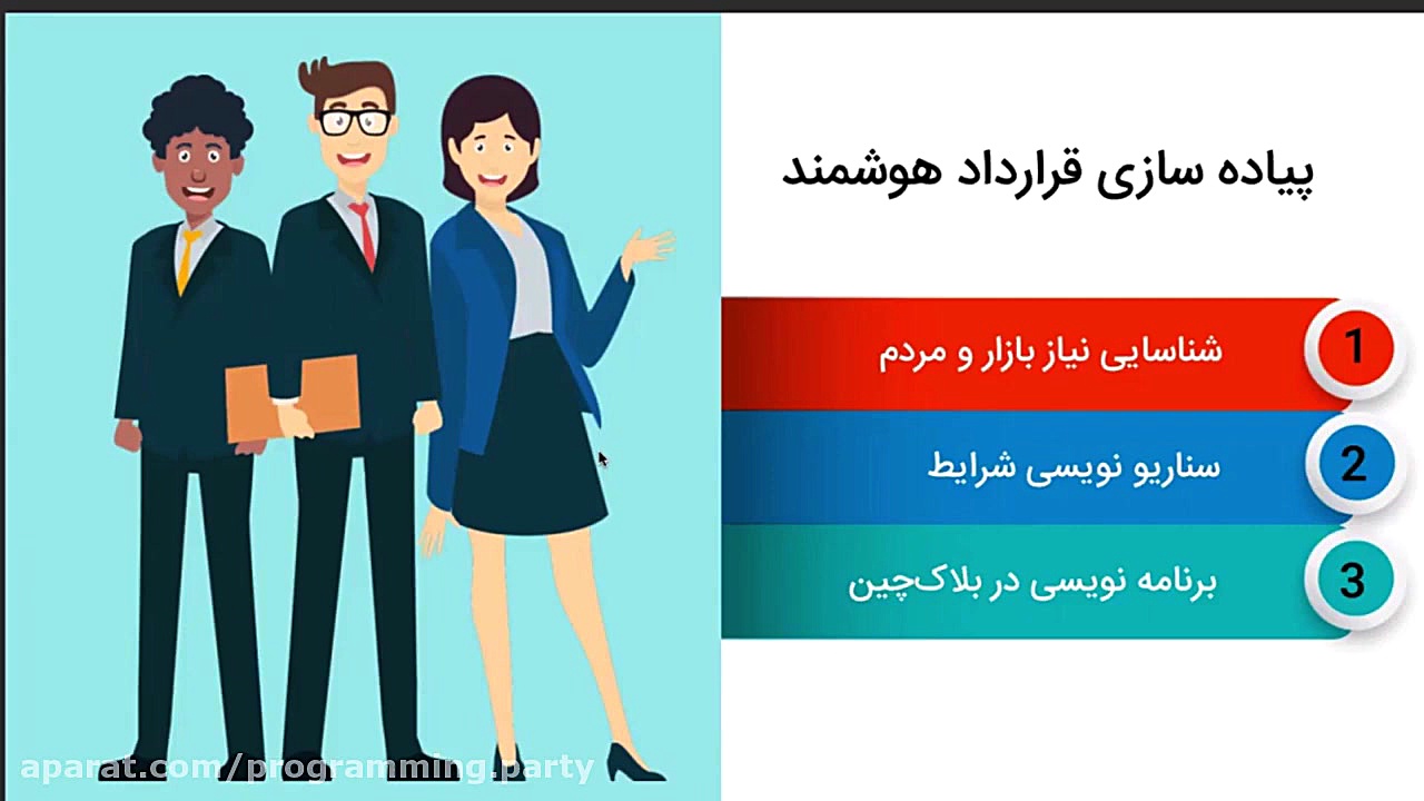 قرارداد , هوشمند , چیست؟ , اسمارت , کانترکت , -Smart , Contract-