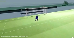 انیمیشن های  دروازه بانان در fifa2022