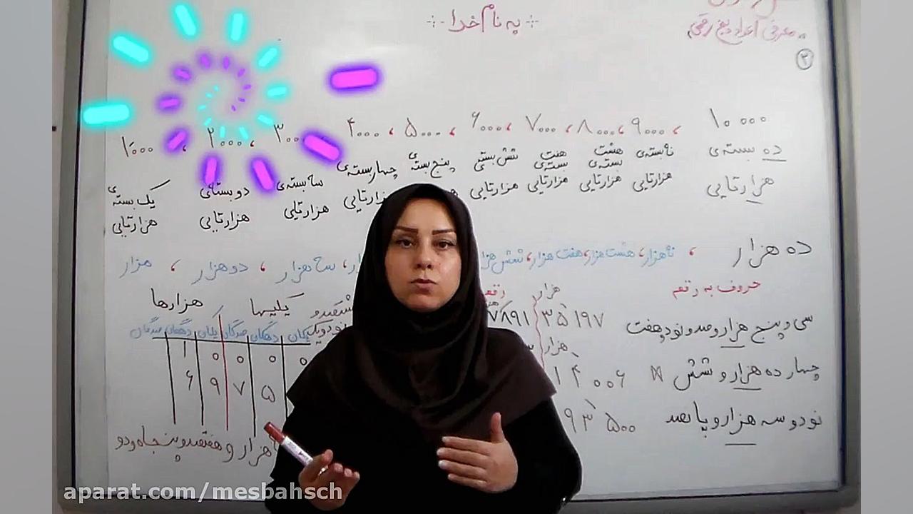 ریاضی پایه چهارم فصل اول کلیپ شماره 2 (قسمت دوم) معرفی اعداد 5 رقمی-دبستان مصباح زمان276ثانیه