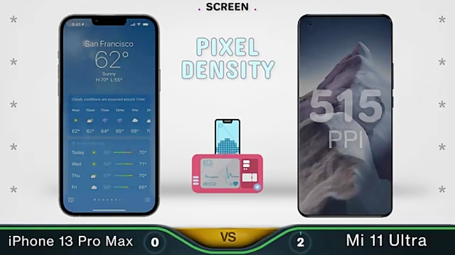 مقایسه می ۱۱ اولترا با ایفون ۱۳ پرو مکس/ iphone 13 pro max vs mi 11 ultra