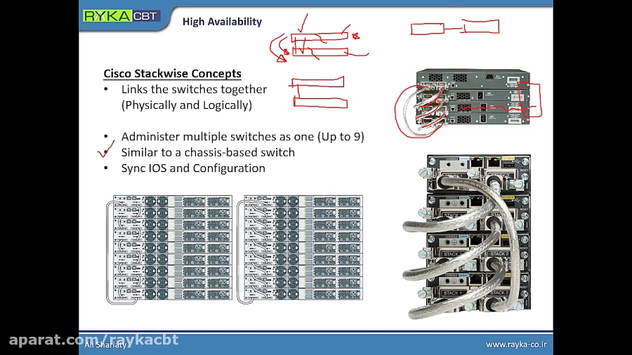 02 SWITCH V2 Cisco Stackwise Switch Virtualization 02 switch v2 cisco stackwise switch virtualization