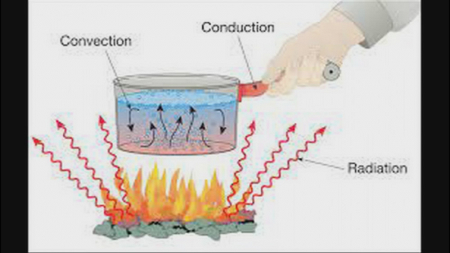 به دلیل تمرکز حرارتی بالا