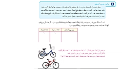 راهبرد حدس و آزمایش ریاضی هفتم