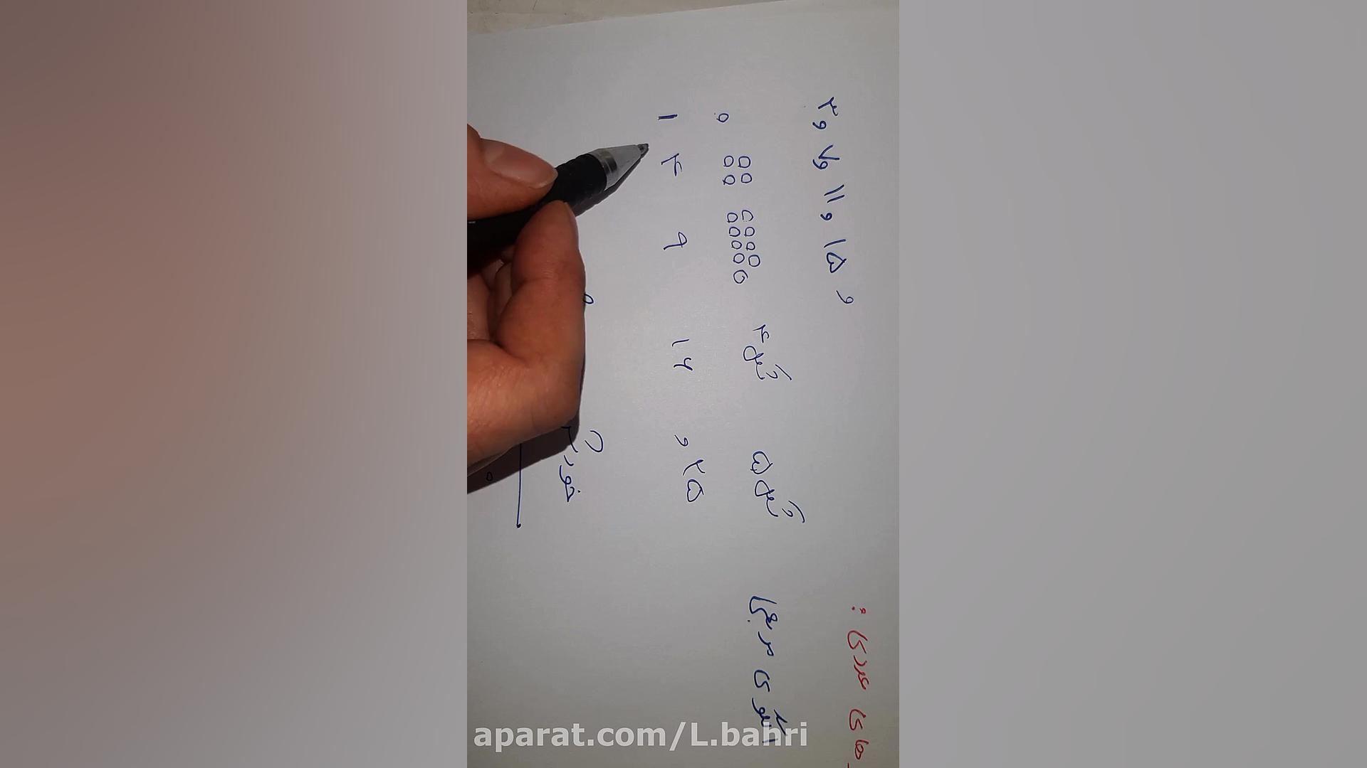 الگوهای عددی ریاضی ششم لیلا بحری