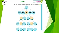 درس اول فارسی کلاس سوم - قسمت دوم