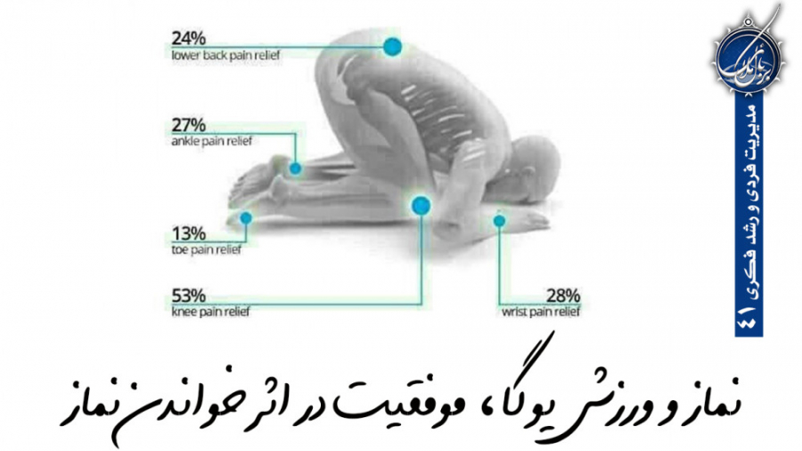 نماز و ورزش یوگا، موفقیت در اثر خواندن نماز | مدیریت فردی و رشد فکری41