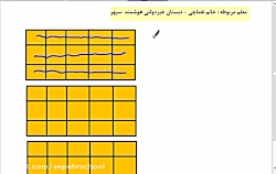کلاس سوم ب - ریاضی - شمارش چندتا چندتا