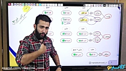 جلسه اول comeback کلاس آنلاین...