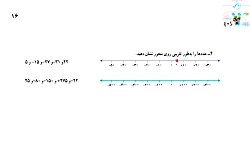 تمرین صفحه ۱۶ ریاضی هفتم سوال ۴