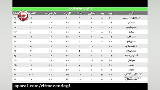 افشای 3 تست دوپینگ فوتبالیست های پایتخت!!!/ ورزش پلاس کلینیک زیبایی