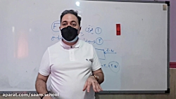 لینک ویدئوی آموزشی علوم ششم دبستان (فصل