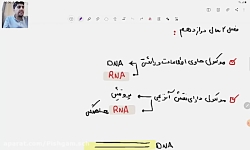 تدریس زیست دوازدهم تجربی مبحث: فصل2 رونویسی  جناب آقای معصومی