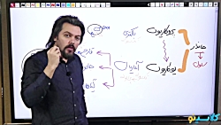 جلسه صفر کلاس آنلاین جامع کنکو...