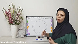 ریاضی کلاس دوم _ فصل دو (بخش۲) ، ساعت
