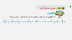 پایه هشتم فصل اول سوال اول فعالیت صفحه ی ۶ پایه هشتم فصل اول سوال اول فعالیت صفحه ی ۶