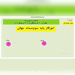 پايه سوم رياضي الگو سازی خانم سمانه جهاني جم