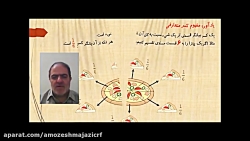 ریاضی - کسر متعارفی - پایه پنجم ابتدایی - مدرس: آقای سید مرتضی حاجی محمدی