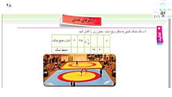فعالیت صفحه ۲۸ ریاضی هفتم سوال ۱