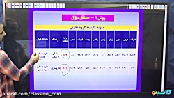 جلسه ششم کلاس آنلاین مشاوره و...