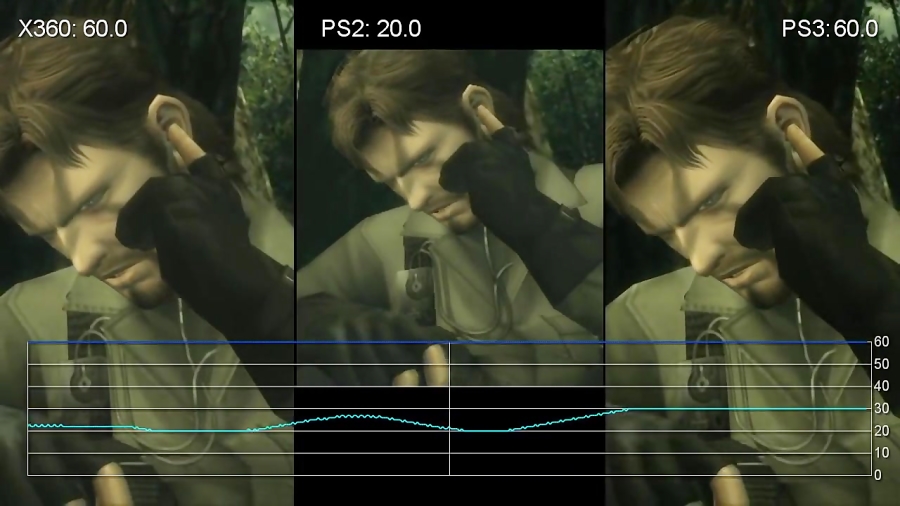 مقایسه فریم ریت بازی Metal Gear Solid 3