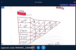ارزیابی کار و زمان جلسه 6