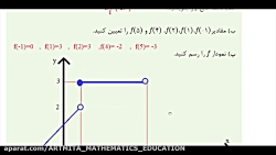 پودمان اول ریاضی دوازدهم فنی و حرفه ای