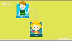 صداگذاری ویدئوی اعضای خانواده به انگلیسی_ محمدمهدی حیدری نژاد