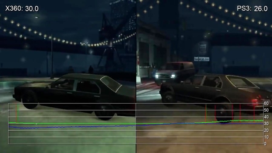 مقایسه فریم ریت بازی Grand Theft Auto IV