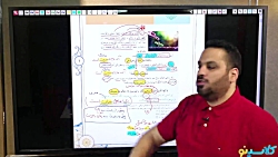 کلاس آنلاین جامع کنکور1401 دین...