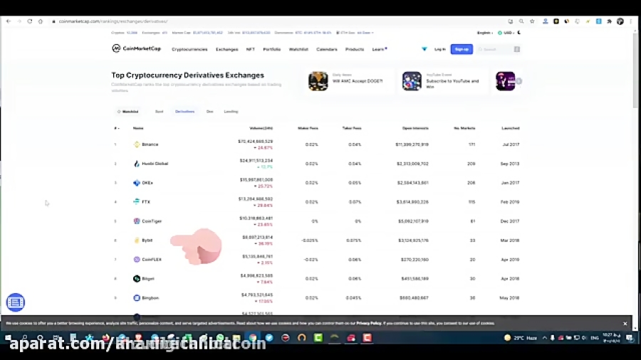 معرفی , آموزش , صرافی , معاملات , فیوچرز , بای , بیت , ByBiT , بای‌بیت