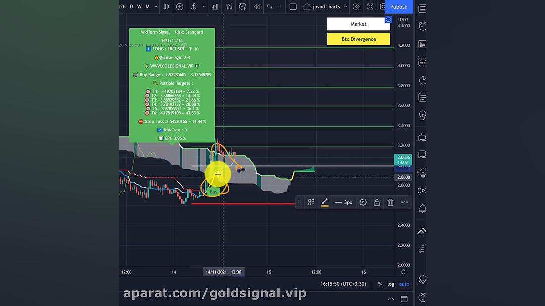 سیگنال , کوتاه , مدت , ارزدیجیتال , لوپرینگ , LRC , کپشن , خیلی , مهم , مطالعه , تحلیل , درخواستی , شما
LRCUSDT , (LOOPRING , TetherUS)
خدمت , عزیزان , ویدئو , رو , انتها , ببینید , ️بازه , خرید , استاپ , تارگت , قرار , تاریخ1400 , 23
ساعت16:15
قیمت , لحظ3 , رعایت , نکات , الزامی , حیاتی , باشد
صبور , باشید , مدیریت , سرمایه , (ورود , درصد , ممنوع , باشد)
خرید , پله , فروش , ارسالی , اسپات , ️ , نکته: , توجه , الگوریتم , اینستاگرام , پست