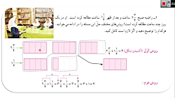 پنجم دبستان - ریاضی : فعالیت صفحه ی27 کتاب