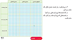 تدریس فعالیت صفحه 46 ریاضی هفتم - محمدیوسف نوایی