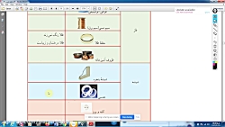 علوم تجربی هفتم ب 29 آبان 1400