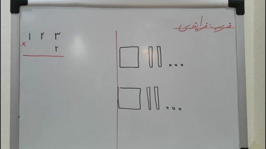 ضرب فرایندی چهارم ابتدایی جراحی فک